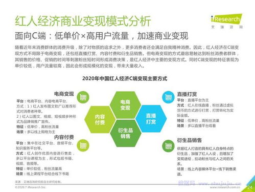 艾瑞咨詢 2020年中國紅人經濟商業模式及趨勢研究報告